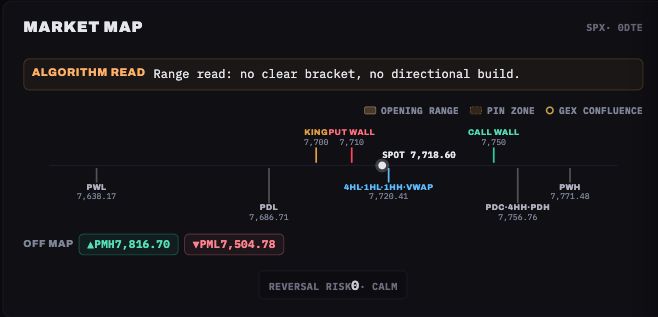 Current Commander Market Map showing spot, dealer and structure levels, and reversal risk.