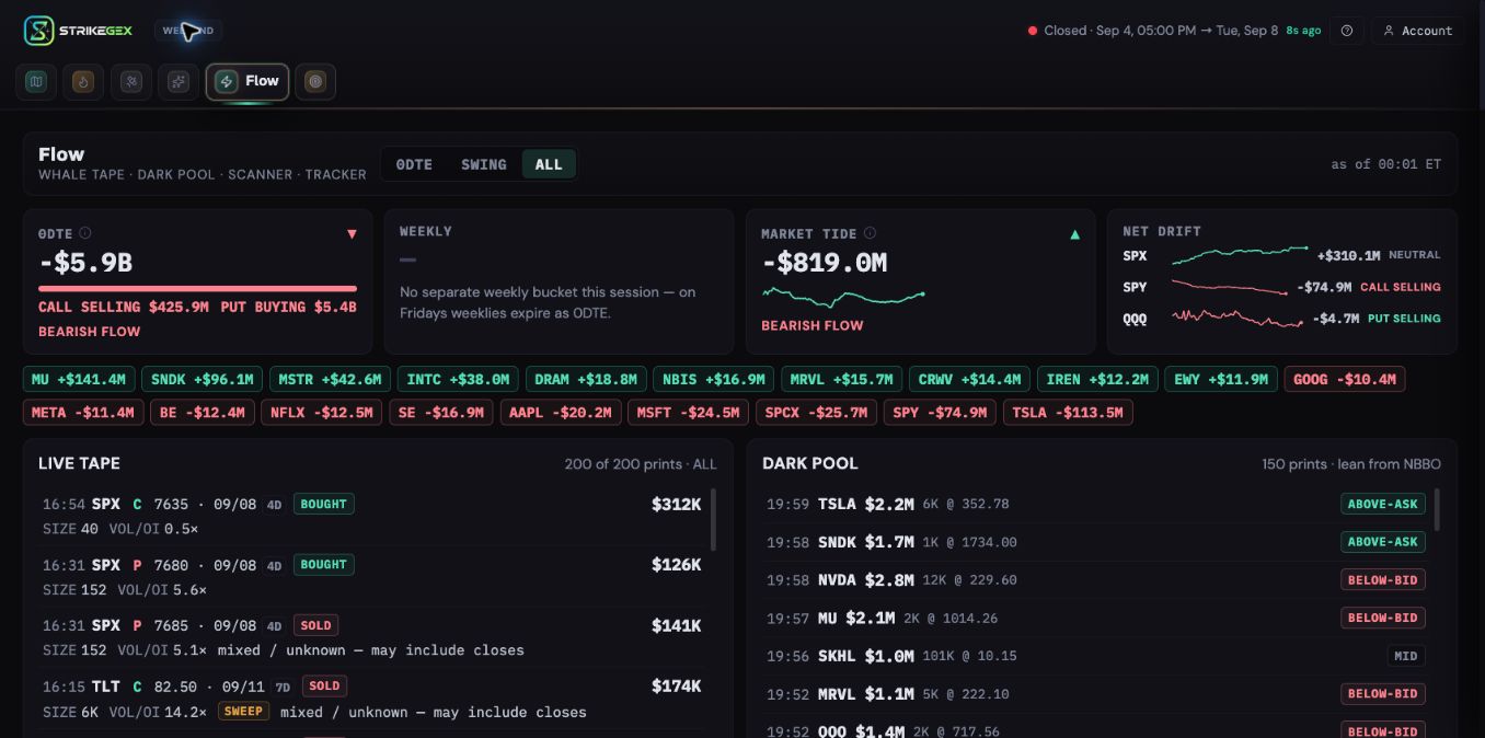 Current Flow view with net premium, net drift, institutional option prints and dark-pool blocks from the latest available session.