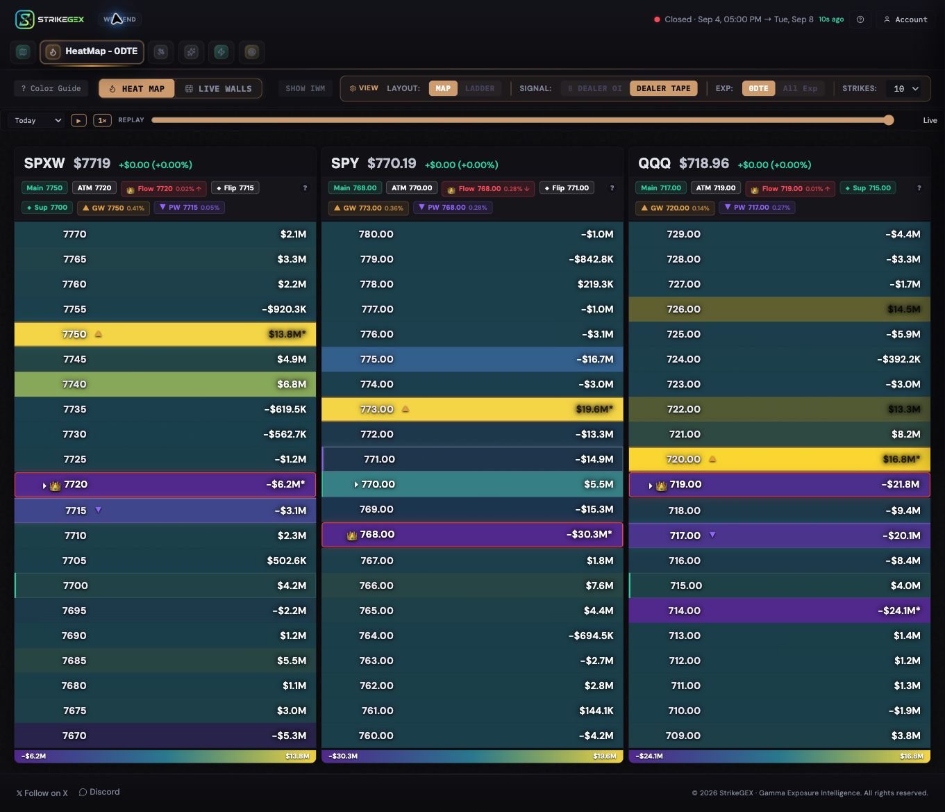 Current HeatMap showing SPX, SPY and QQQ, dealer tape and dealer open-interest controls, and the recent-session replay picker.